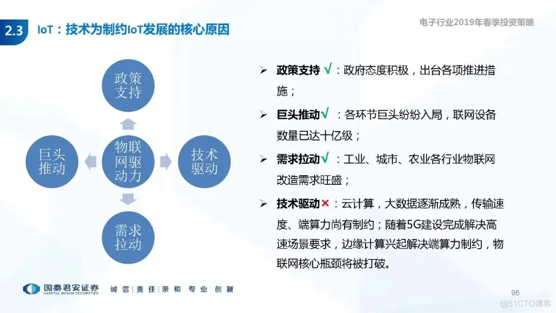 5G+AI深度研究(205页PPT)_AI_96